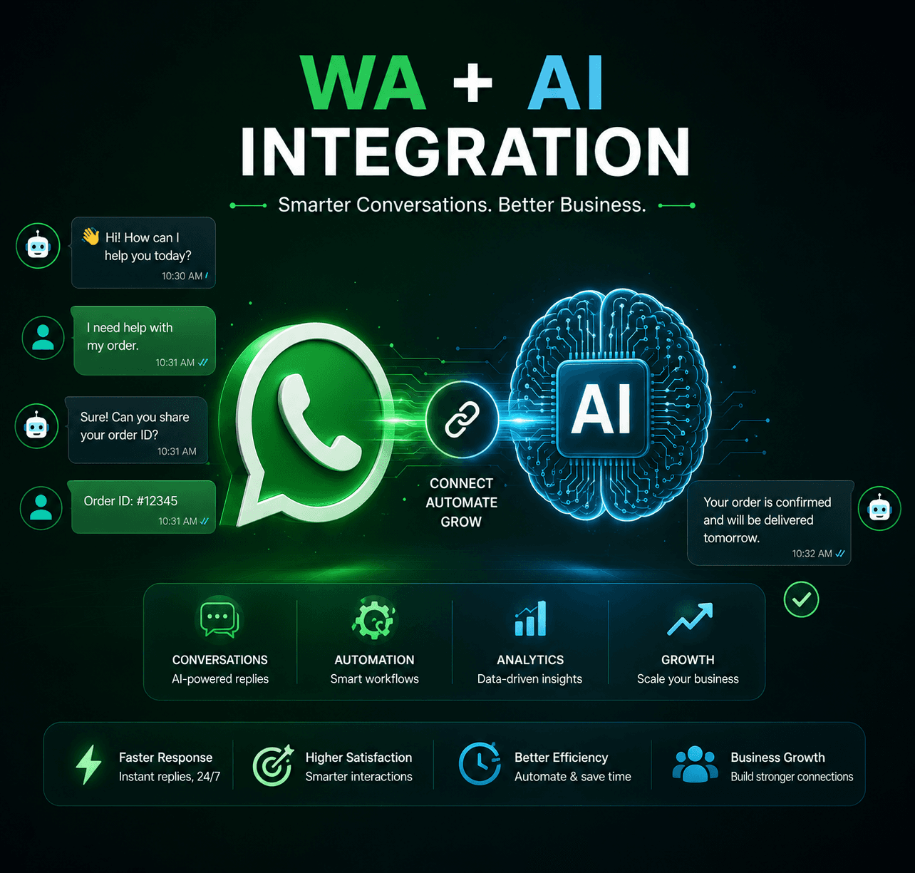 AI + WA Bot Integration